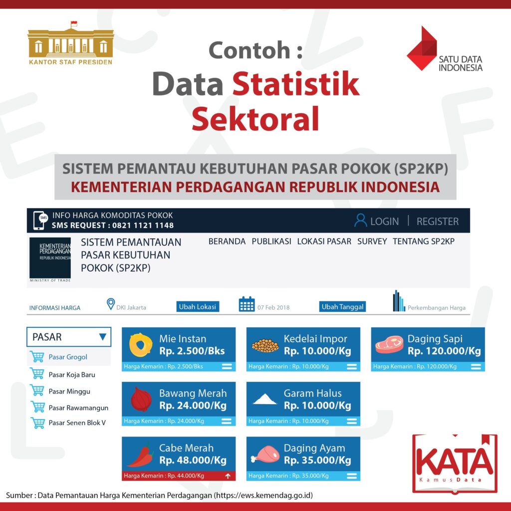 contohndata statistiksektoral