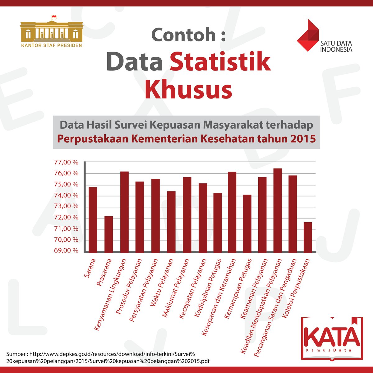 statistikkhusus